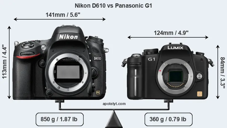 Size Nikon D610 vs Panasonic G1