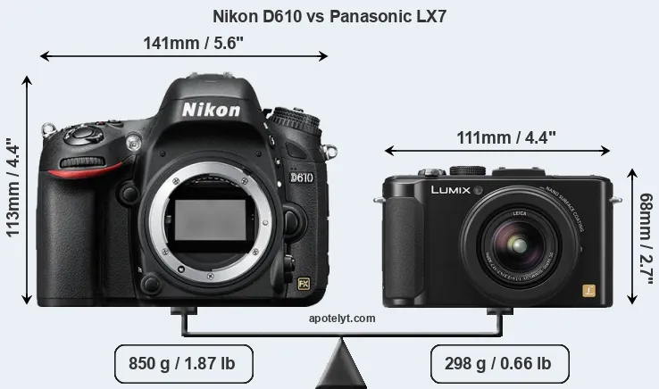 Size Nikon D610 vs Panasonic LX7