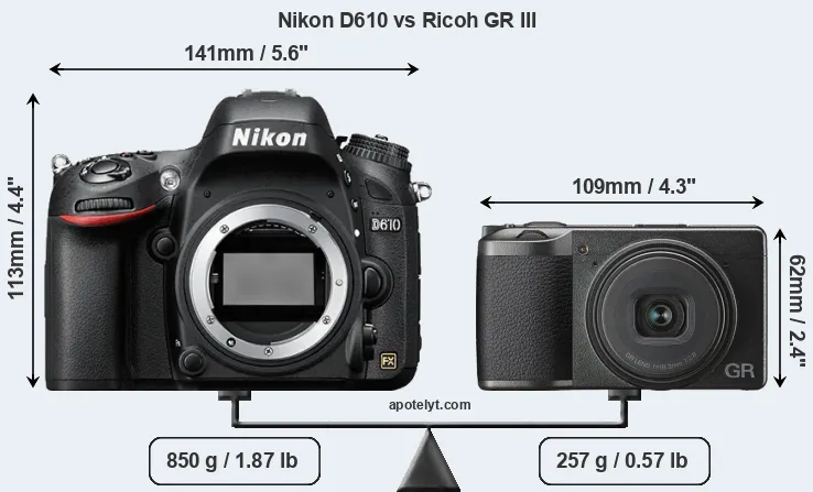 Size Nikon D610 vs Ricoh GR III