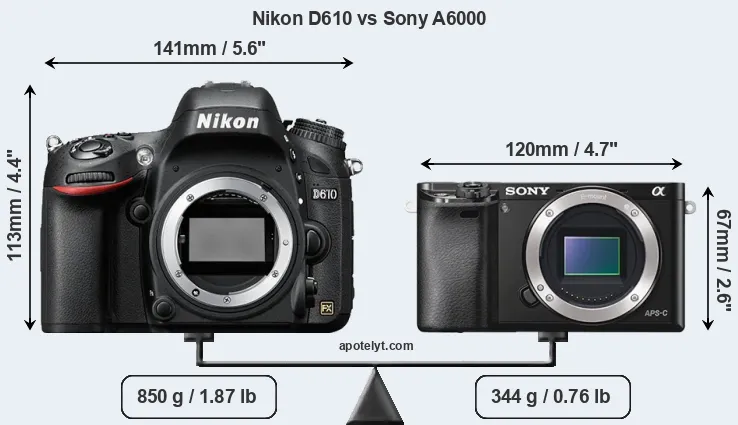 Size Nikon D610 vs Sony A6000