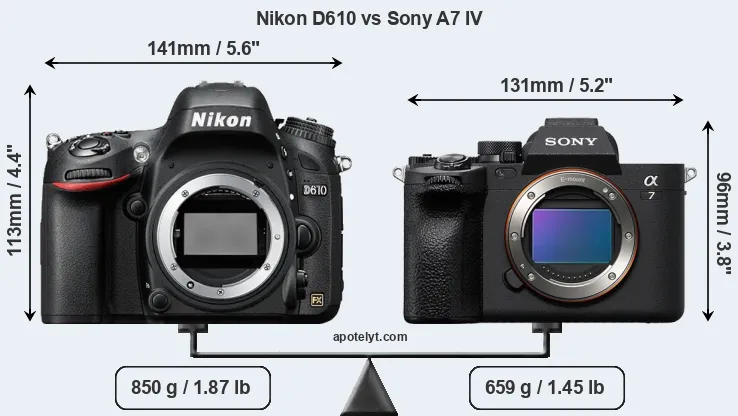 Size Nikon D610 vs Sony A7 IV