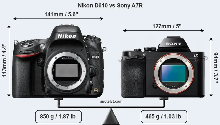 Size Nikon D610 vs Sony A7R