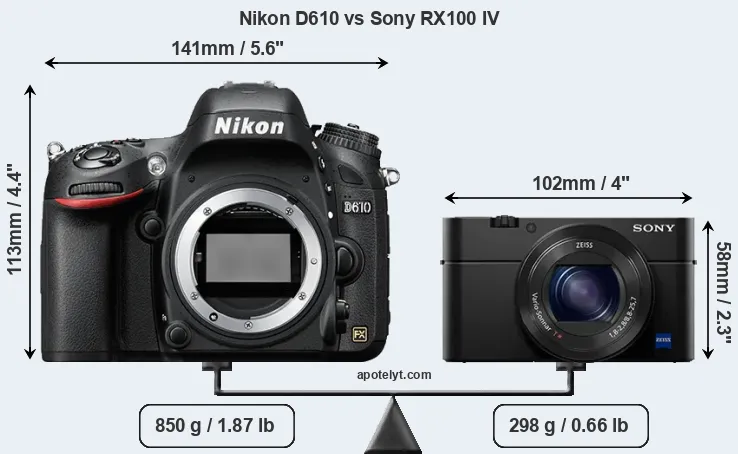 Size Nikon D610 vs Sony RX100 IV