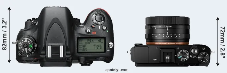 Compare D610 versus RX1R II top