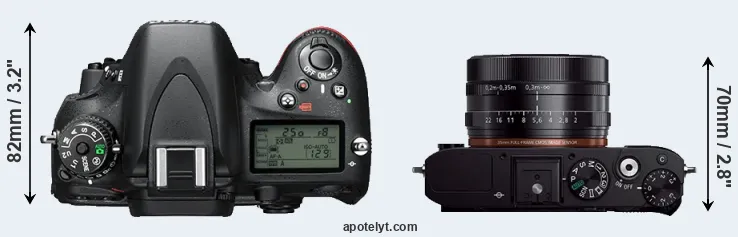 Compare D610 versus RX1R top