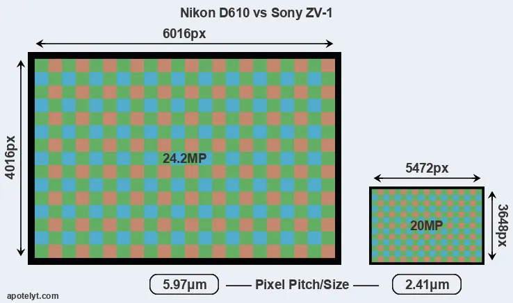 D610 versus ZV-1 MP