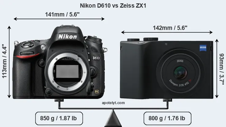 Size Nikon D610 vs Zeiss ZX1
