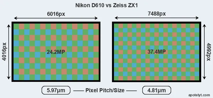 D610 versus ZX1 MP