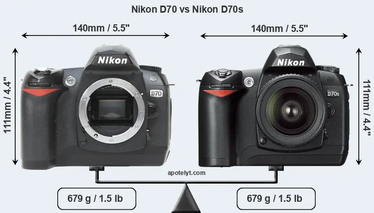 Size Nikon D70 vs Nikon D70s