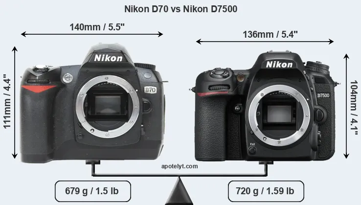 Size Nikon D70 vs Nikon D7500
