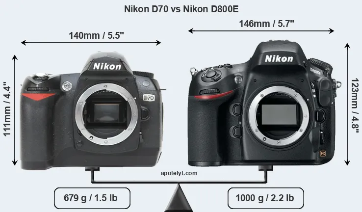 Size Nikon D70 vs Nikon D800E