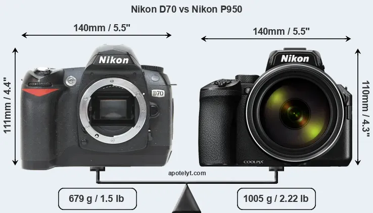 Size Nikon D70 vs Nikon P950