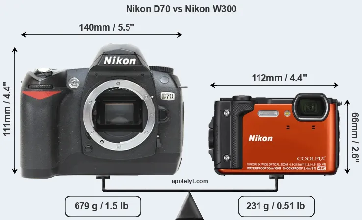 Size Nikon D70 vs Nikon W300