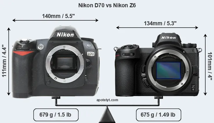 Size Nikon D70 vs Nikon Z6