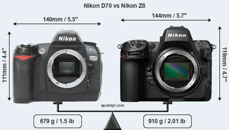 Size Nikon D70 vs Nikon Z8