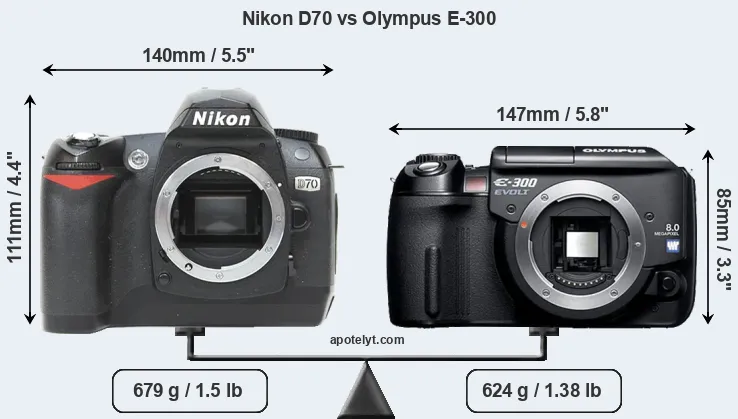 Size Nikon D70 vs Olympus E-300