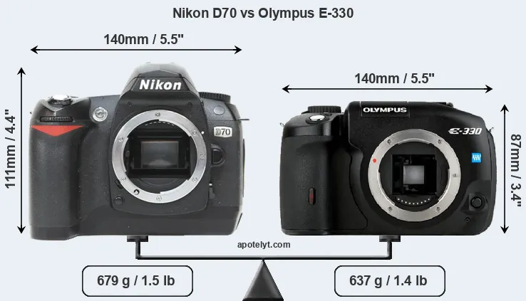 Size Nikon D70 vs Olympus E-330