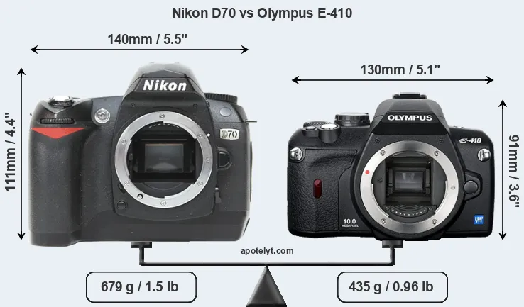 Size Nikon D70 vs Olympus E-410