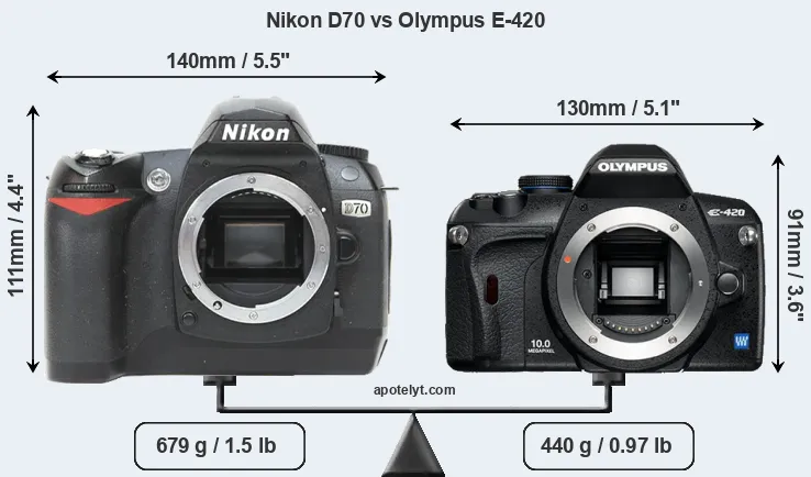Size Nikon D70 vs Olympus E-420