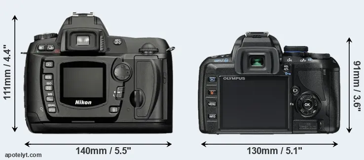 Comparison D70 or E-450 rear