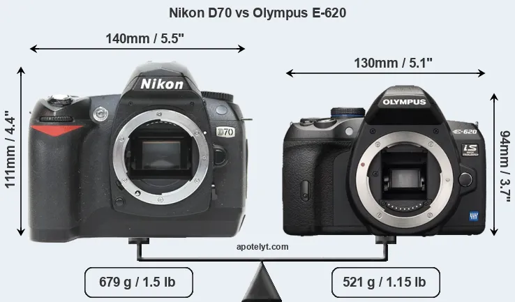 Size Nikon D70 vs Olympus E-620