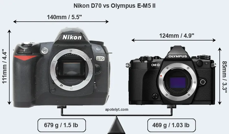 Size Nikon D70 vs Olympus E-M5 II