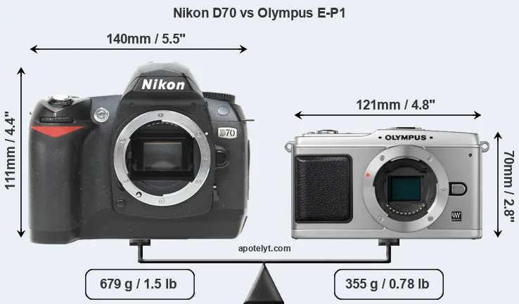 Size Nikon D70 vs Olympus E-P1
