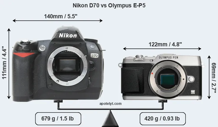 Size Nikon D70 vs Olympus E-P5