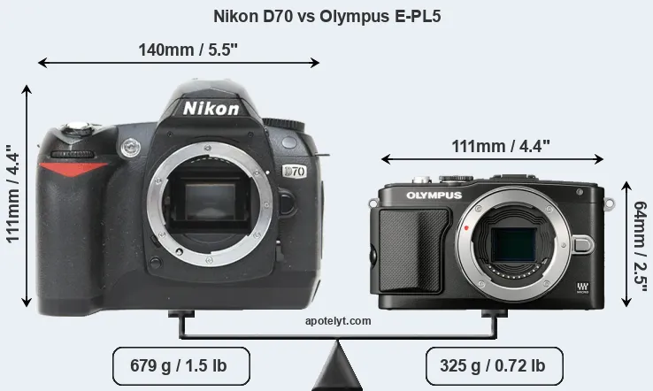 Size Nikon D70 vs Olympus E-PL5