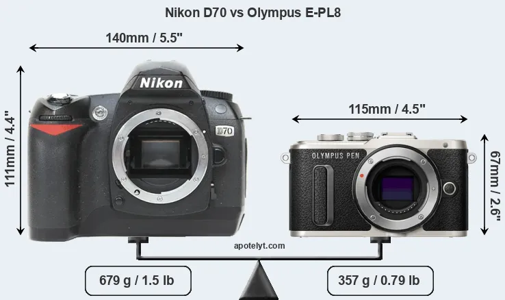 Size Nikon D70 vs Olympus E-PL8