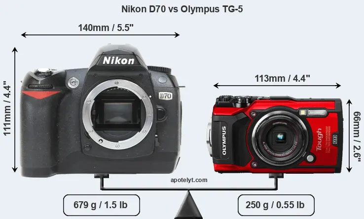 Size Nikon D70 vs Olympus TG-5