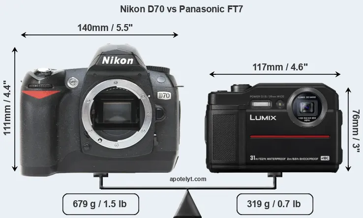 Size Nikon D70 vs Panasonic FT7