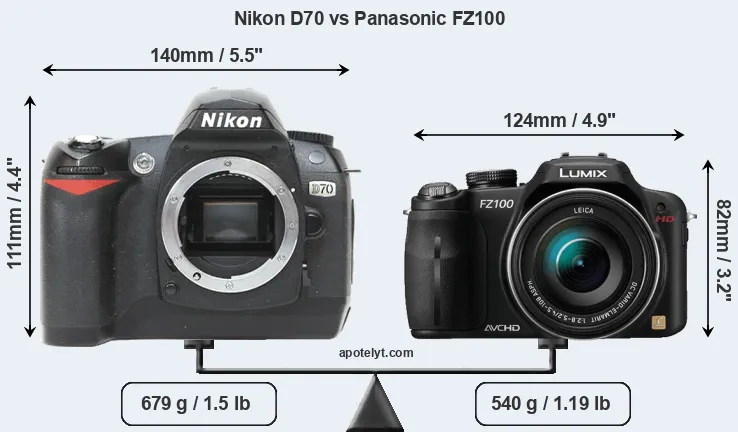 Size Nikon D70 vs Panasonic FZ100