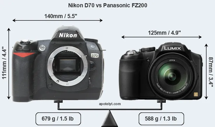 Size Nikon D70 vs Panasonic FZ200