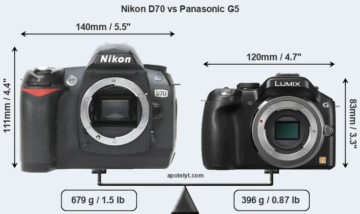 Size Nikon D70 vs Panasonic G5