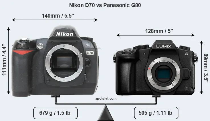 Size Nikon D70 vs Panasonic G80