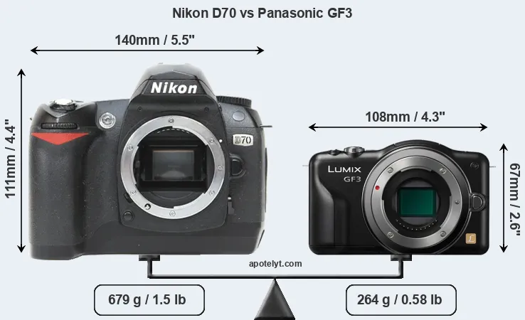 Size Nikon D70 vs Panasonic GF3