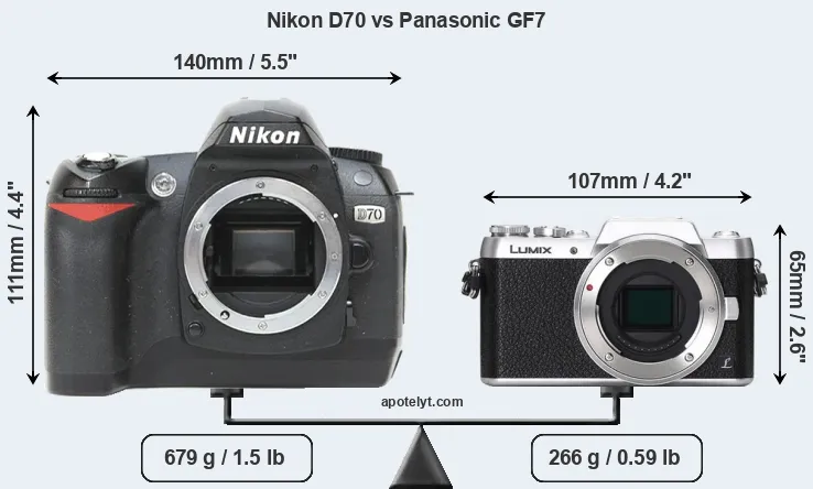 Size Nikon D70 vs Panasonic GF7