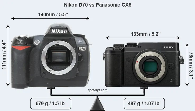 Size Nikon D70 vs Panasonic GX8