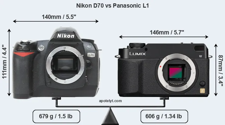 Size Nikon D70 vs Panasonic L1