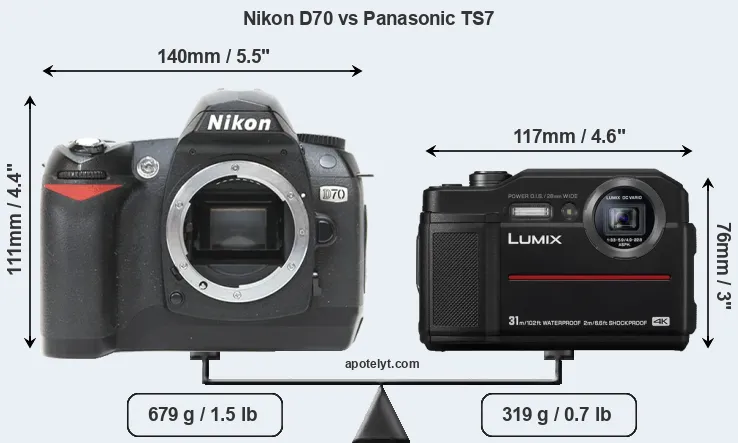 Size Nikon D70 vs Panasonic TS7