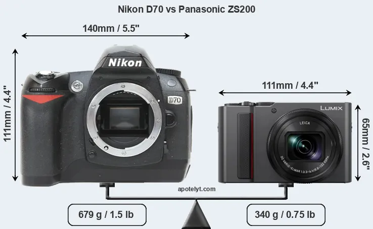Size Nikon D70 vs Panasonic ZS200