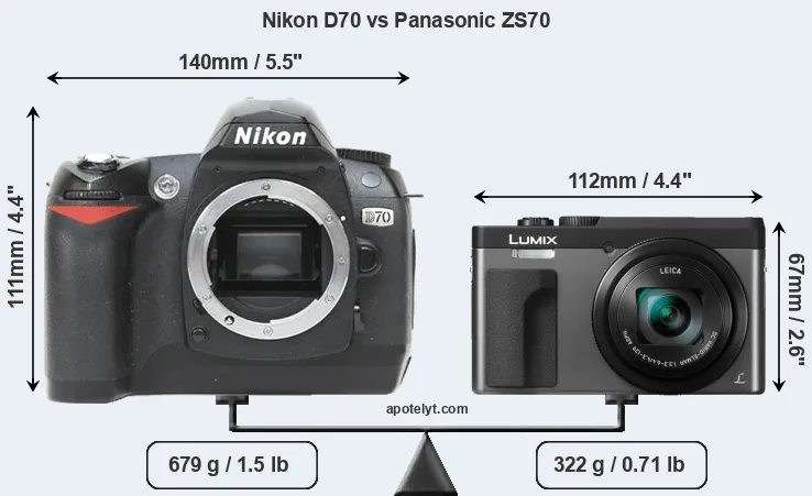 Size Nikon D70 vs Panasonic ZS70