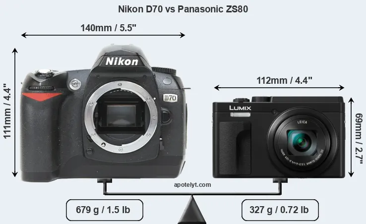 Size Nikon D70 vs Panasonic ZS80