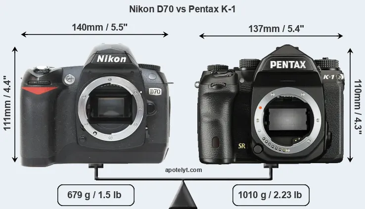 Size Nikon D70 vs Pentax K-1