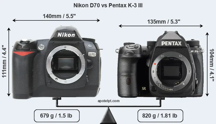 Size Nikon D70 vs Pentax K-3 III