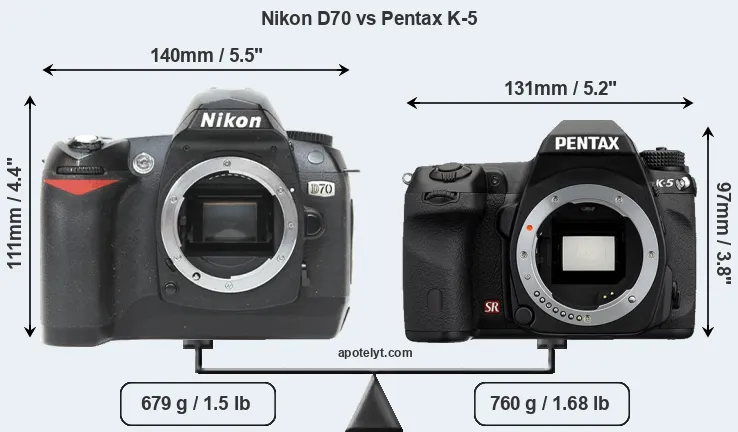 Size Nikon D70 vs Pentax K-5