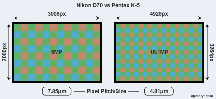 D70 versus K-5 MP