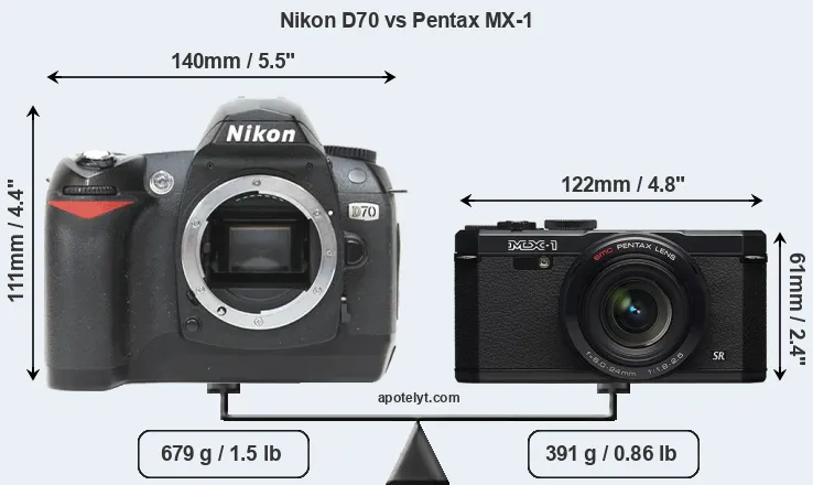 Size Nikon D70 vs Pentax MX-1
