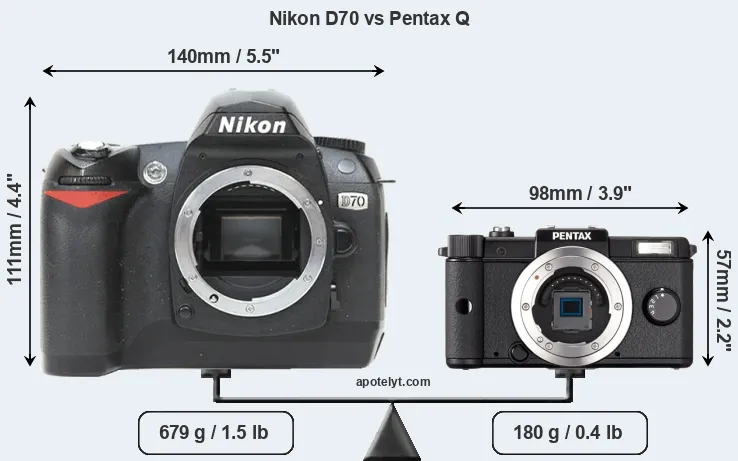 Size Nikon D70 vs Pentax Q
